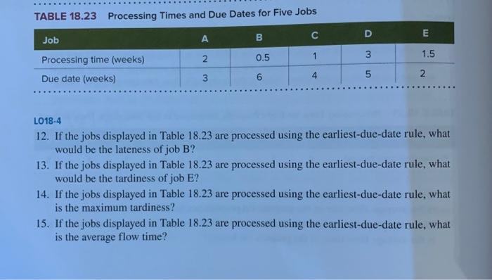 TABLE 18.23 Processing Times and Due Dates for