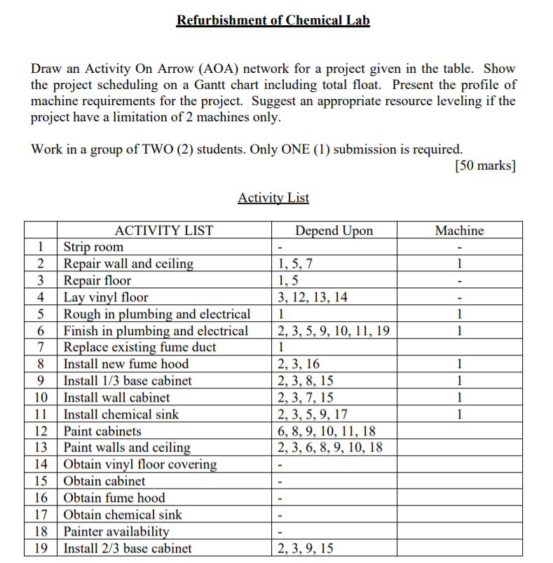 Refurbishment of Chemical Lab Draw an Activity On