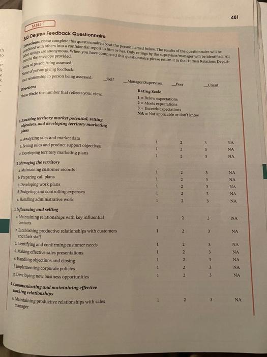question 1 trough 5 please CASE 14.1 PARKSUNGCO