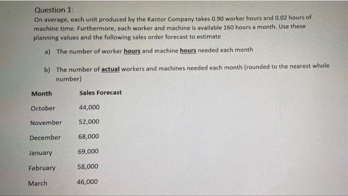 Question 1: On average, each unit produced by the