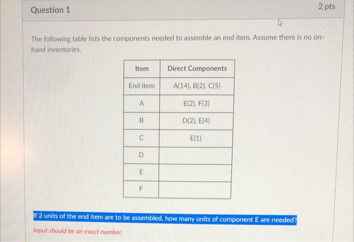 Question 1 2 pts The following table lists the