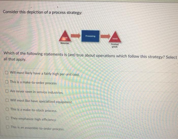 Consider this depiction of a process strategy: