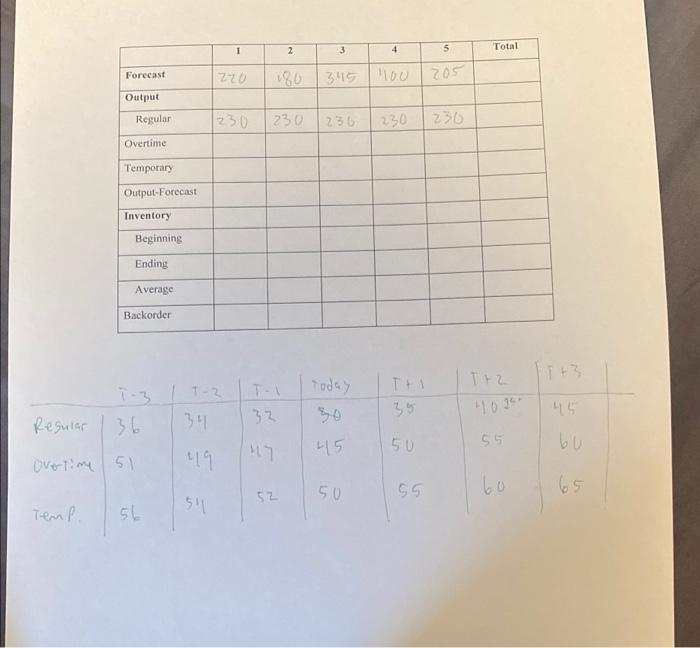 here is the question and the template and cost