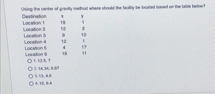 Using the center of gravity method where should