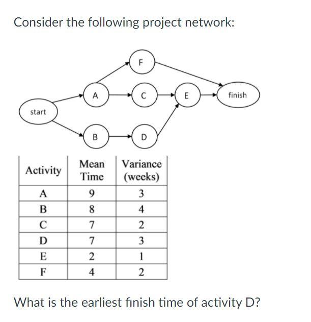 Consider the following project network: F A E