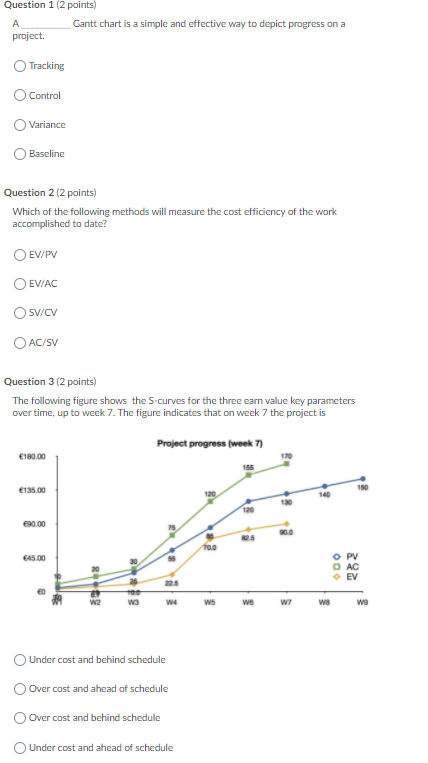 Question 1 (2 points) A Gantt chart is a simple