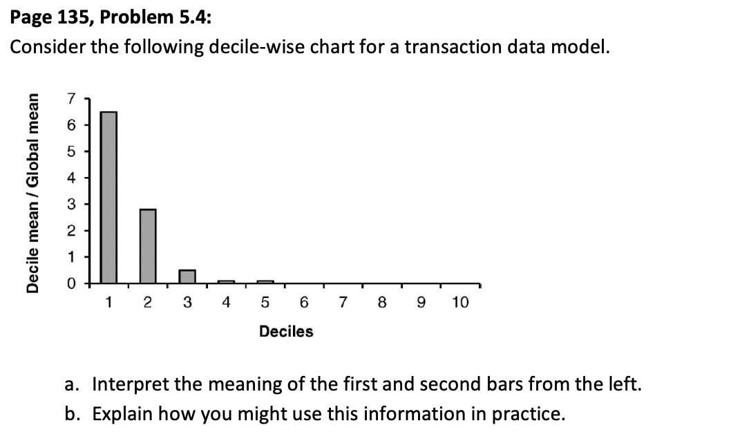 Page 135, Problem 5.4: Consider the following