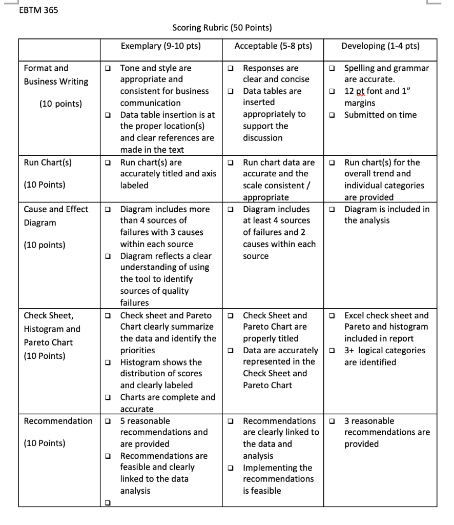 Raul's Restaurant- TQM Tools at Work Raul Belcher