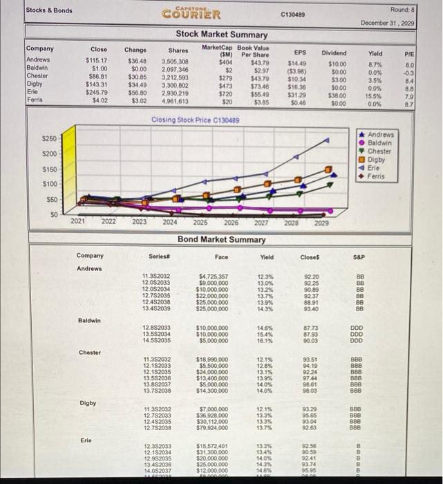 what is the major competitive for Digby and why ?