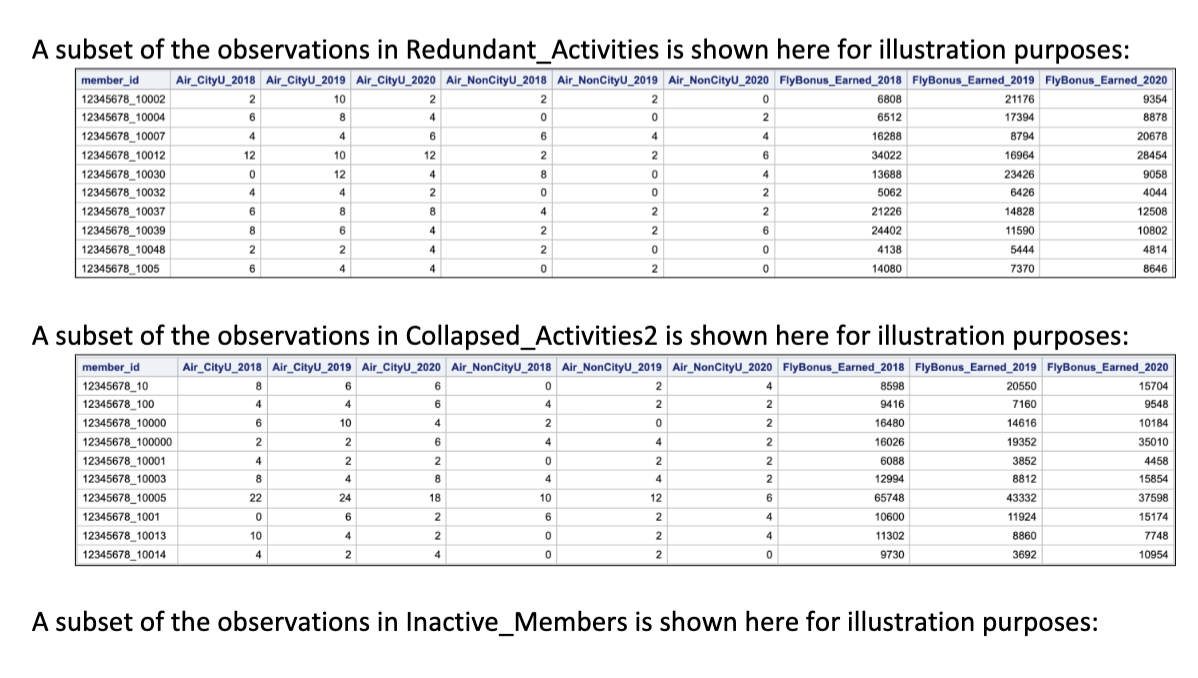 Task 4: 4a: Write appropriate SAS procedure