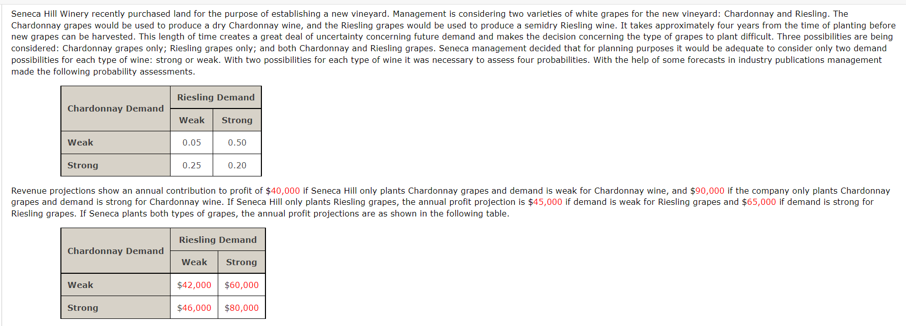 Seneca Hill Winery recently purchased land for