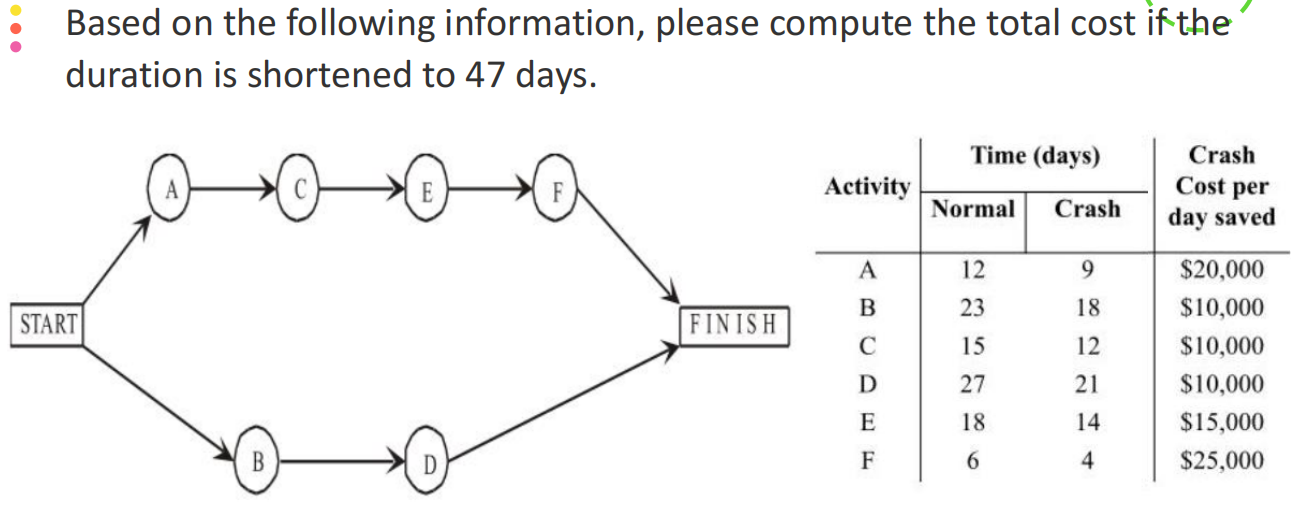 Based on the following information, please