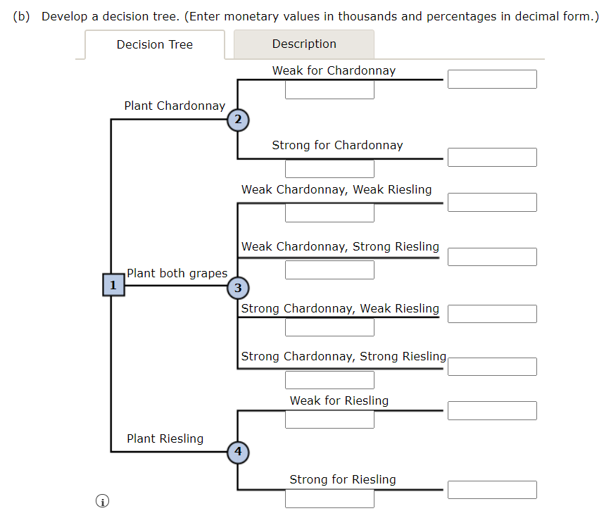 Seneca Hill Winery recently purchased land for