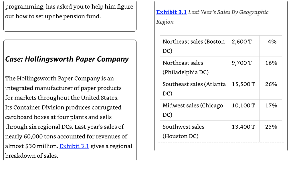 What is: The problem, Decision Variables, and