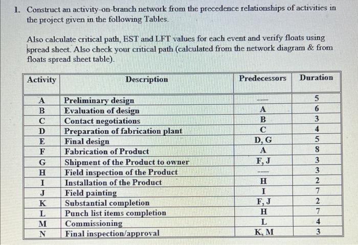 1. Construct an activity-on-branch network from