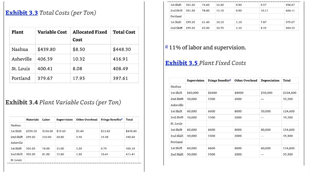 What is: The problem, Decision Variables, and