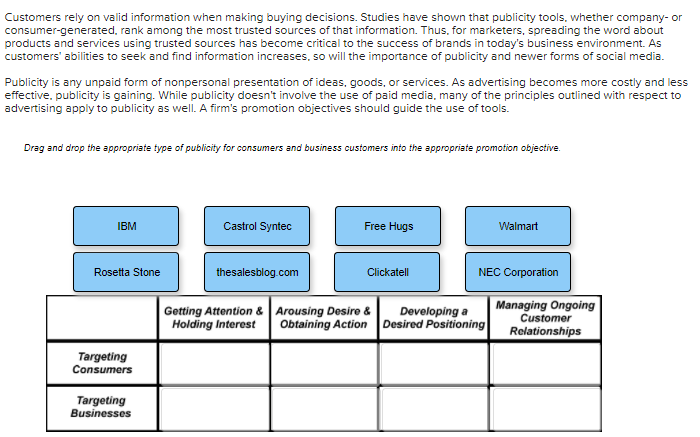 Customers rely on valid information when making