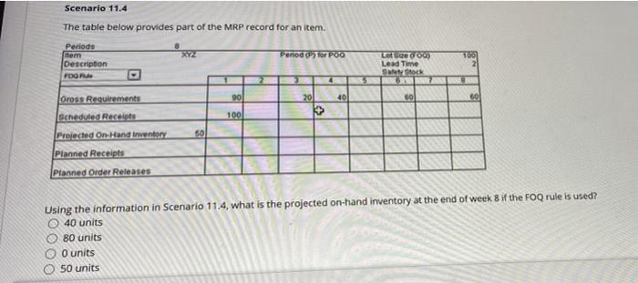 Scenario 11.4 The table below provides part of