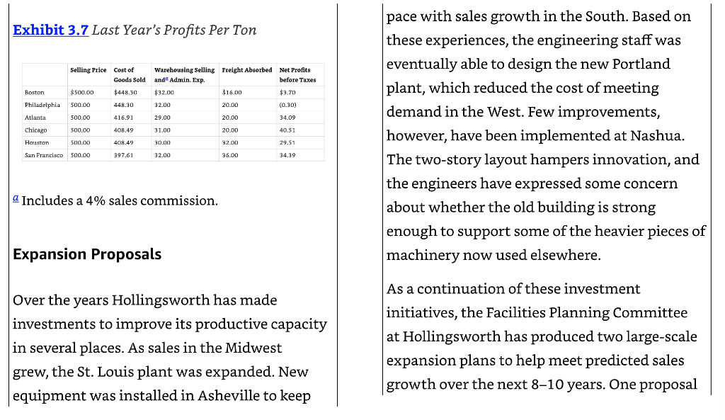 What is: The problem, Decision Variables, and