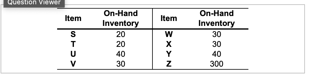 The demand for subassembly \ ( S \ ) is 9 0 units