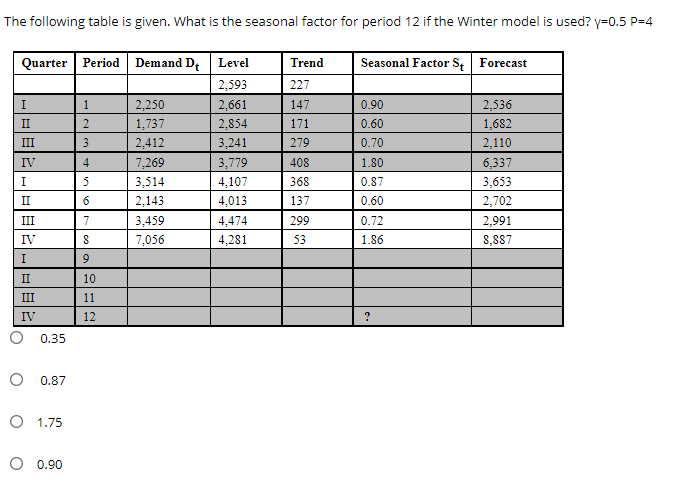 The following table is given. What is the