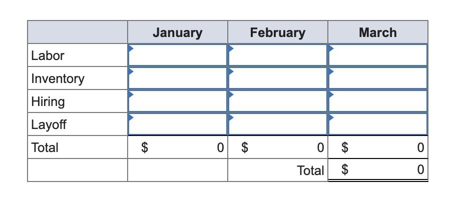 Please read the writing in red bold before