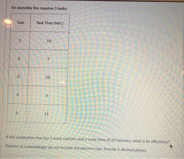 An assembly line requires 5 tasks: Task Task Time