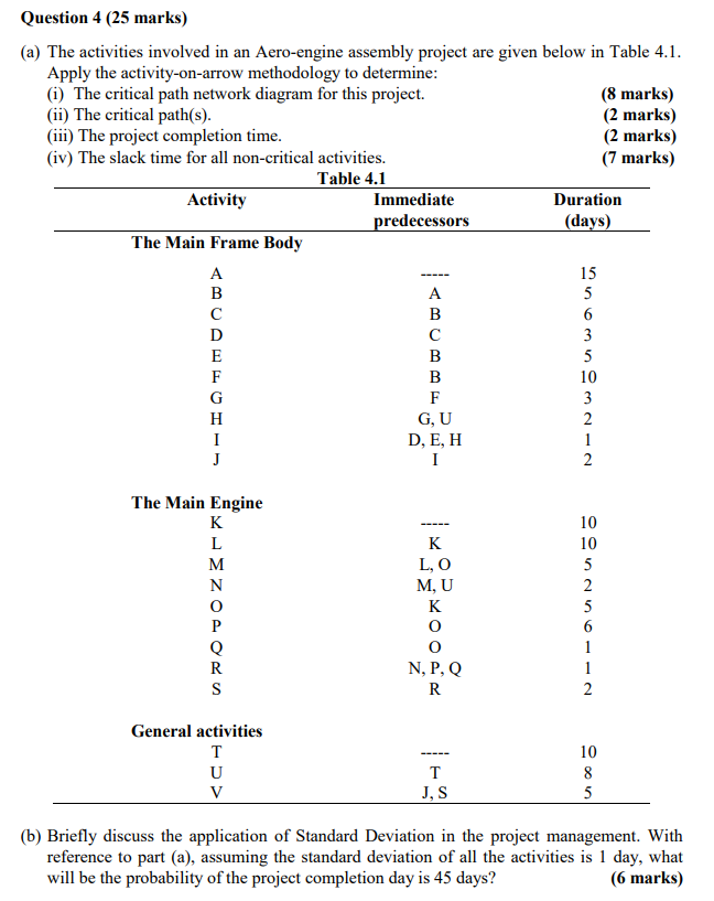 Question 4 (25 marks) (a) The activities involved