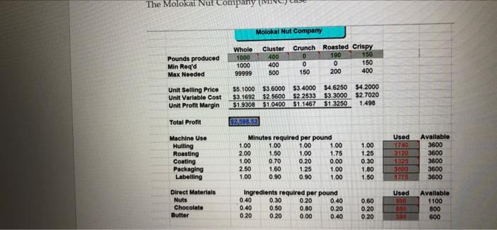 If the marketing department wanted to decrease