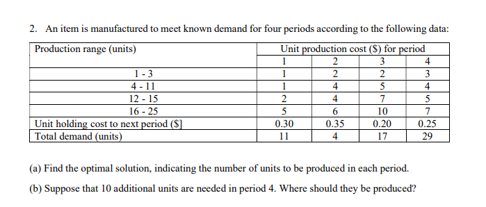 Ignore Questions a and b Q1. Find the optimal