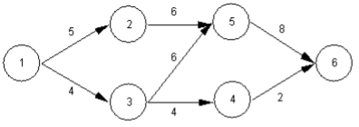 A railroad needs to move the maximum amount of