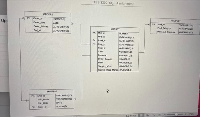 ITSS 3300 SQL Assignment Upl ORDERS PK Order id