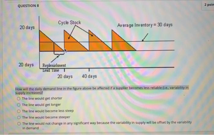 QUESTION 8 2 poin Cycle Stock 20 days Average