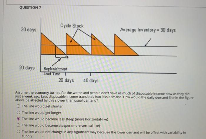 QUESTION 8 2 poin Cycle Stock 20 days Average