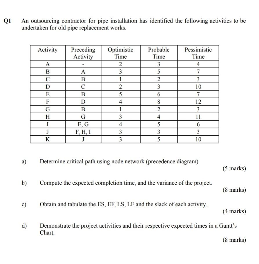 Q1 An outsourcing contractor for pipe
