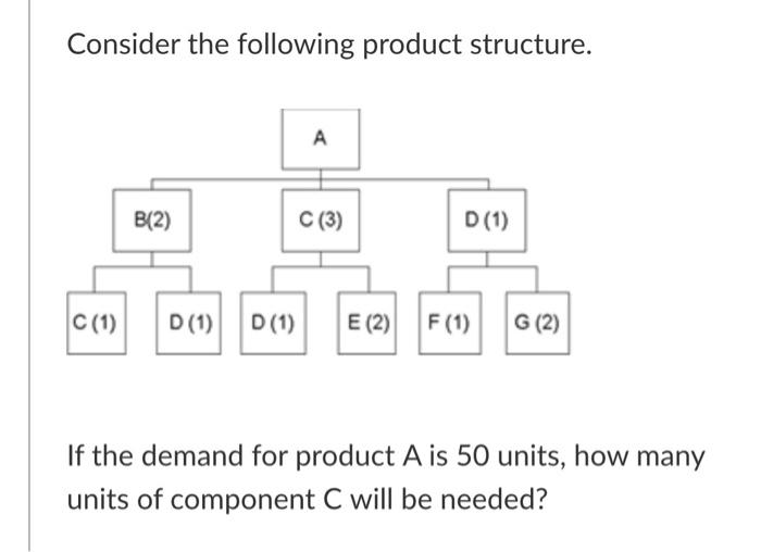 Consider the following product structure. If the