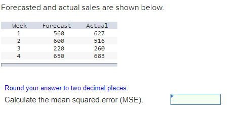 Forecasted and actual sales are shown below. Week