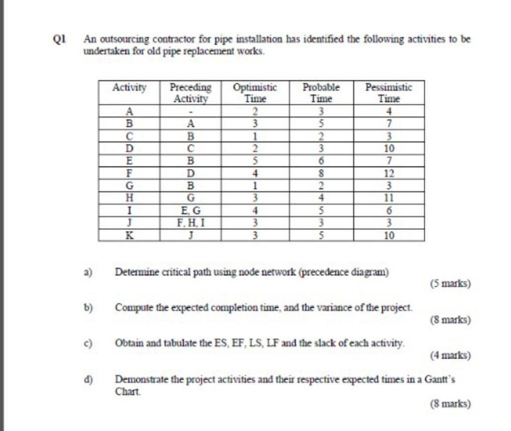 Q1 An outsourcing contractor for pipe