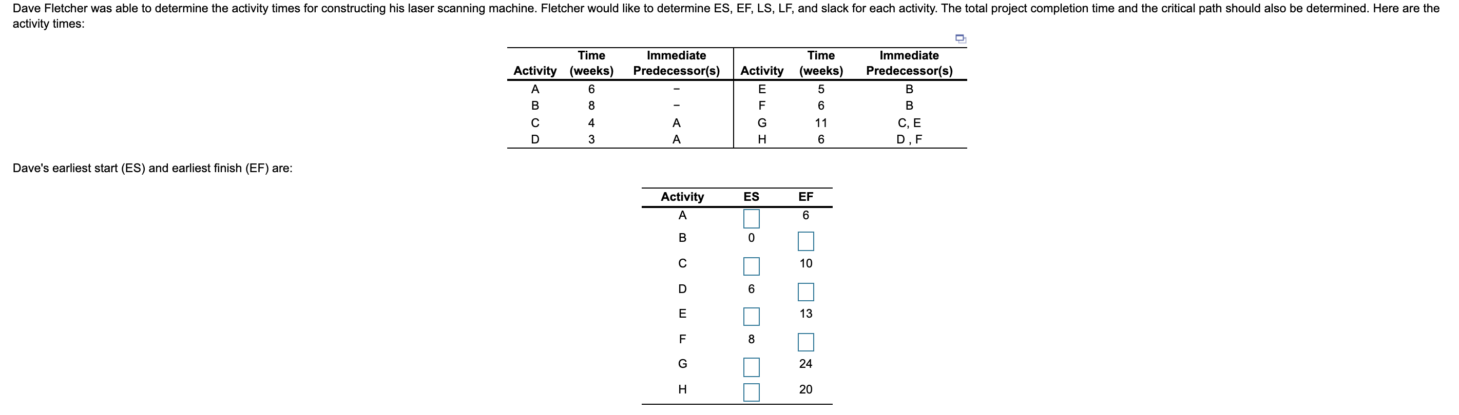 Dave Fletcher was able to determine the activity