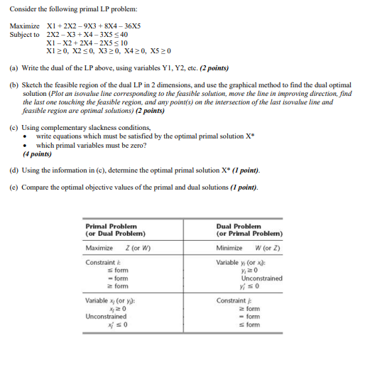 Consider the following primal LP problem: