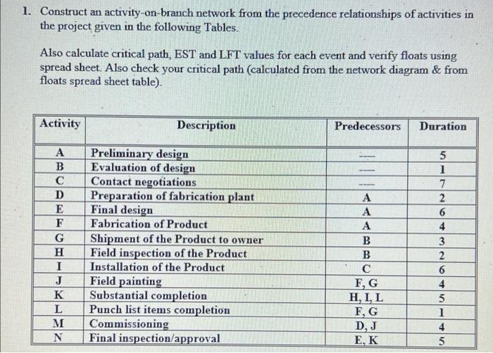 1. Construct an activity-on-branch network from