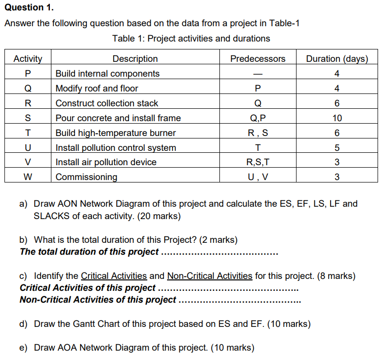 Question 1. Answer the following question based