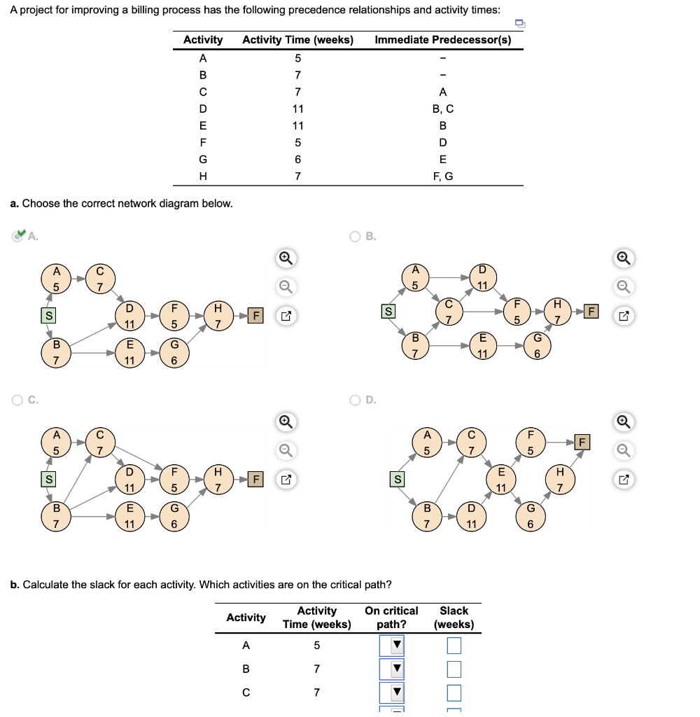 A project for improving a billing process has the