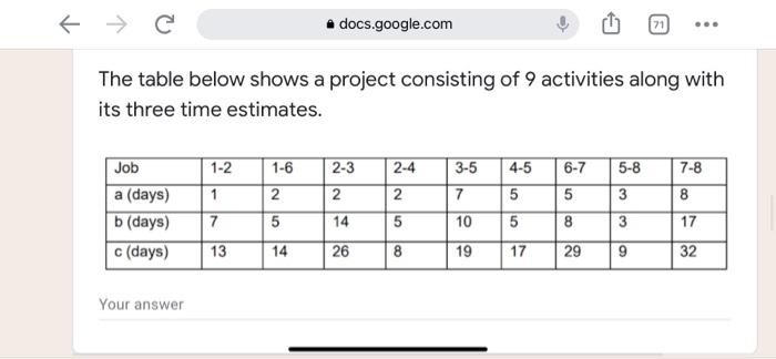 q1 For above project, Draw the project network