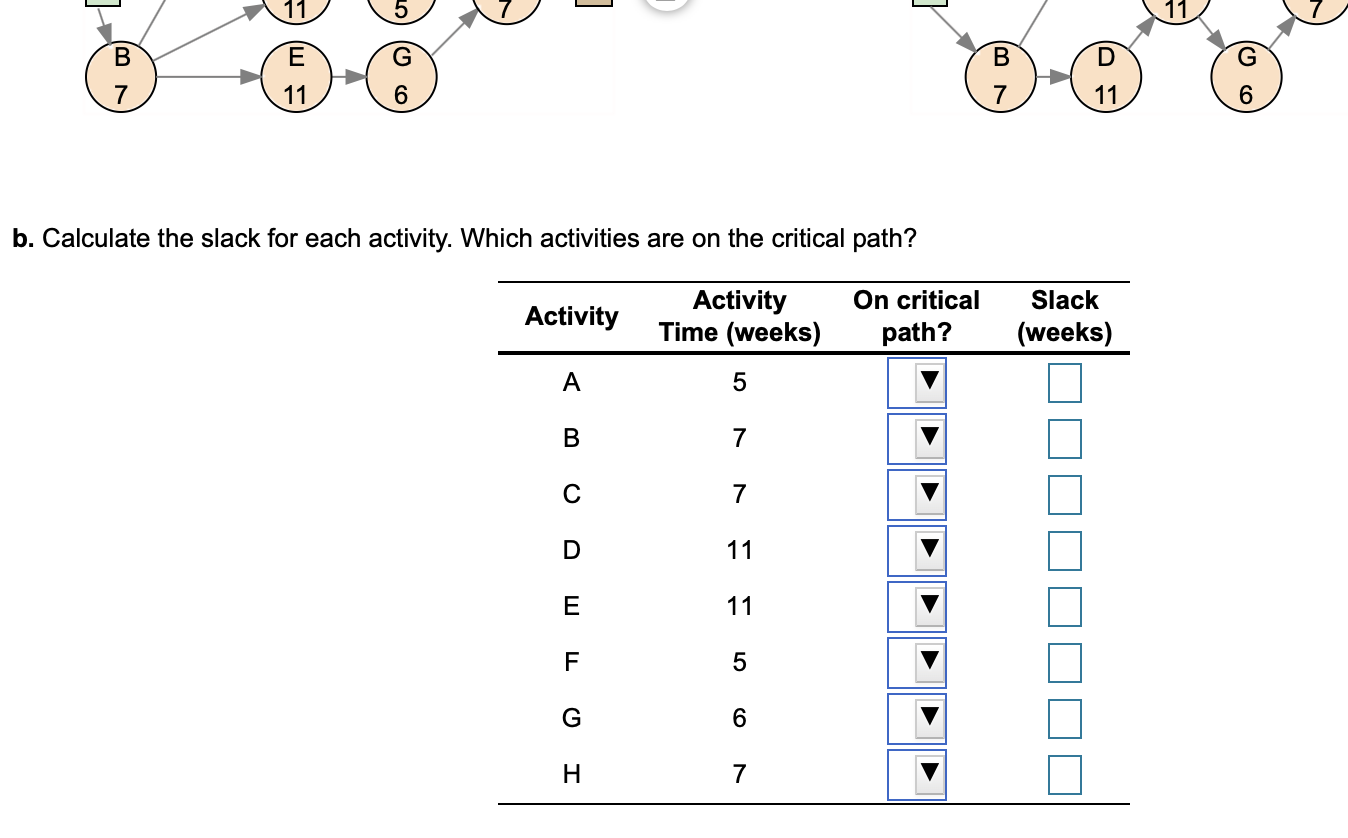 A project for improving a billing process has the