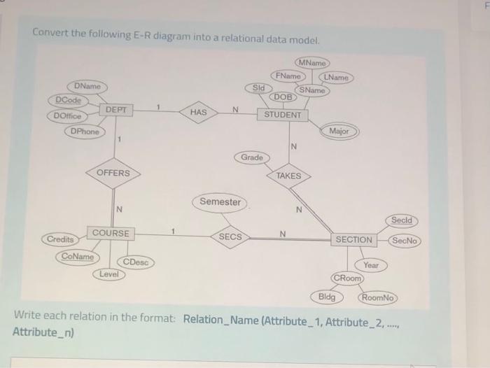 Convert the following E-R diagram into a