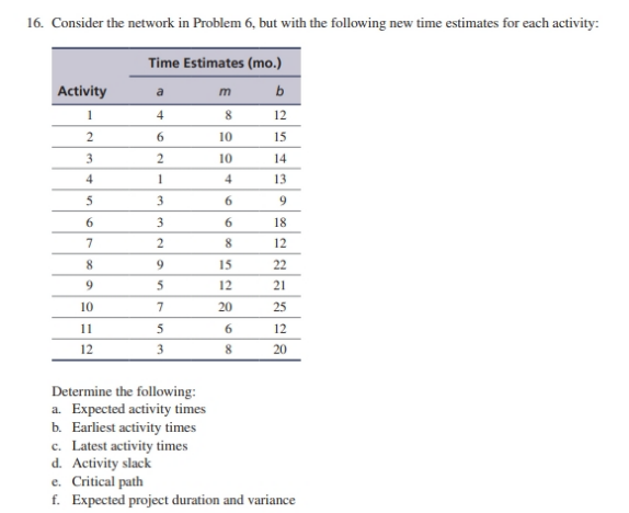 16. Consider the network in Problem 6, but with