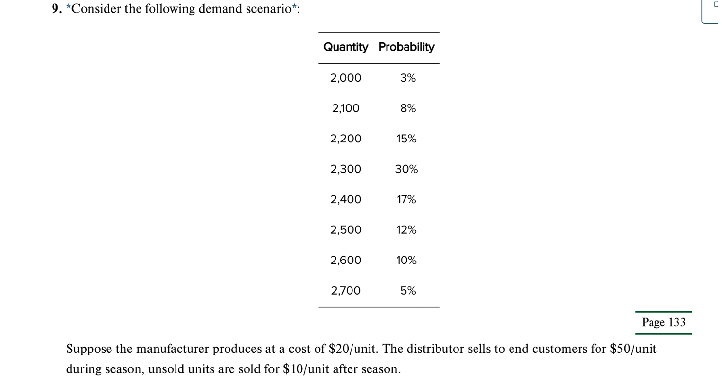 Supply contracts: 9a. What is the system optimal