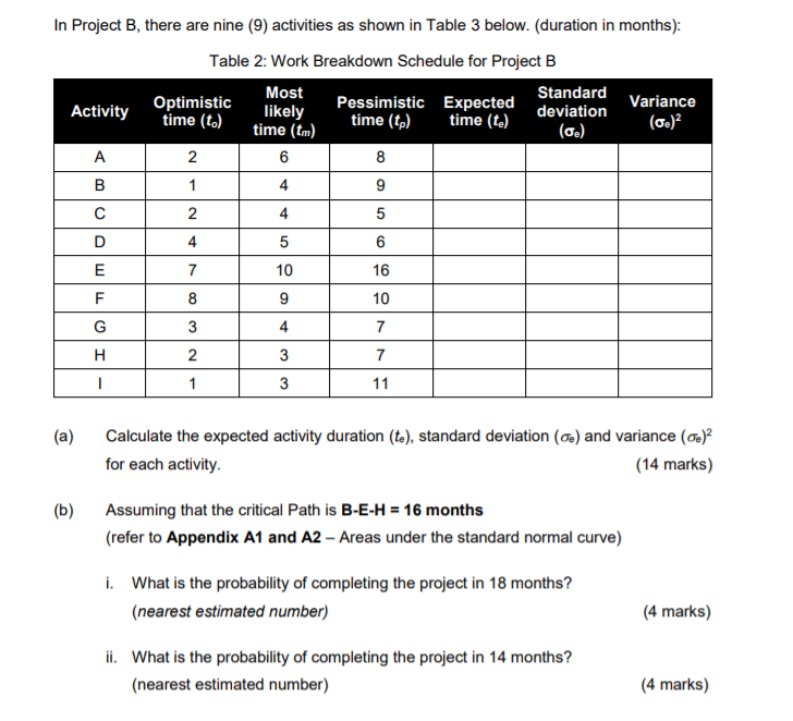 In Project B, there are nine (9) activities as