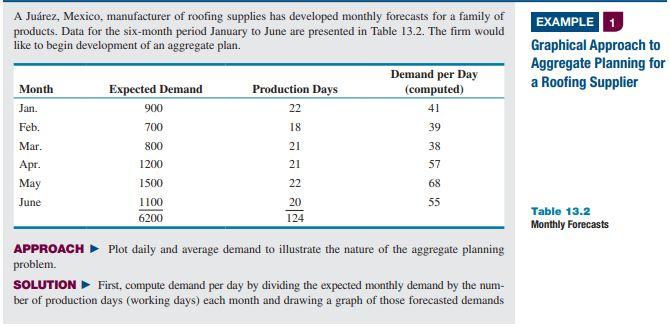 Refer to Examples 1 to 4 and Solved Problem 13.1.